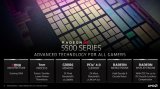 AMD RX5500系列曝光 对标GTX1650