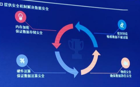大数据时代下我们的隐私安全是否会受到更大的威胁