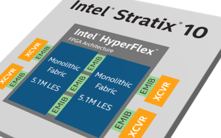 英特尔的Stratix 10 GX 10M FP...