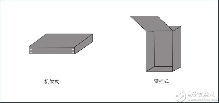 机箱