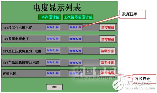 基于可编程控制器和140CUP11303芯片设计石灰石干磨制粉系统