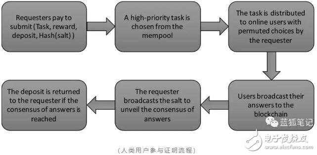 Lino公链的发展趋势及优势介绍