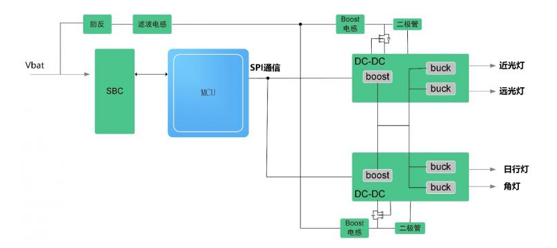 LED大灯驱动怎样去选择一个合适的