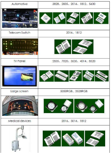 LED支架是干什么用的