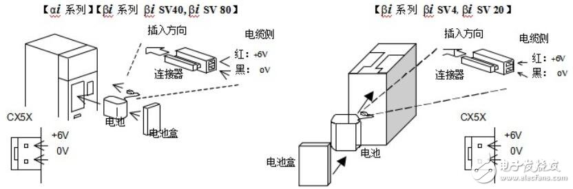 绝对脉冲编码器电池怎么更换