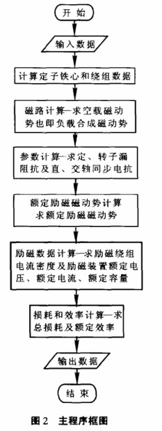 長定子同步直線電動機(jī)的應(yīng)用原理及電磁的設(shè)計方案研究