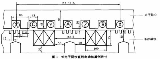 长定子同步直线电动机的应用原理及电磁的设计方案研究