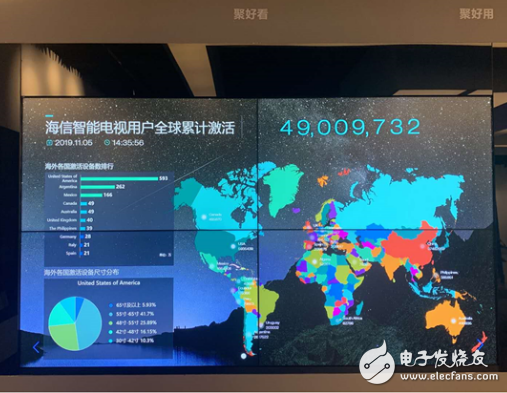 海外互联网电视终端激活数迎来历史性的突破