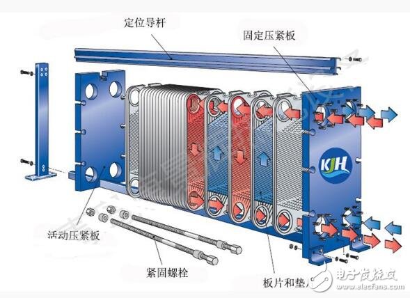 板式换热器安装图_板式换热器安装注意事项