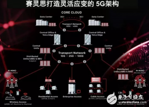赛灵思推出最大容量FPGA芯片VU19P 做到最大迎接更高层次竞争