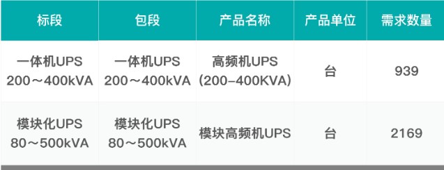 中国移动发布明年的大功率高频机UPS采购招标公告
