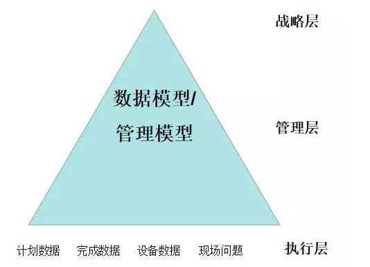 很多人不太信智能制造的原因是什么