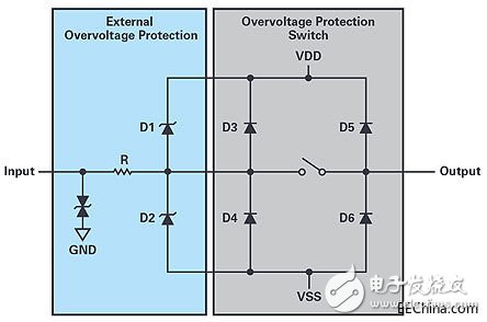 過壓保護開關(guān)在敏感型電子信號輸入的應(yīng)用