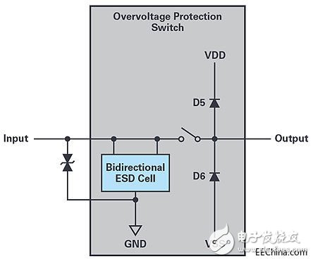过压保护开关在敏感型电子信号输入的应用