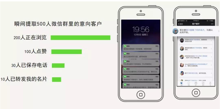 人工智能如何解决企业营销的痛点
