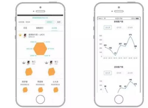 人工智能如何解决企业营销的痛点