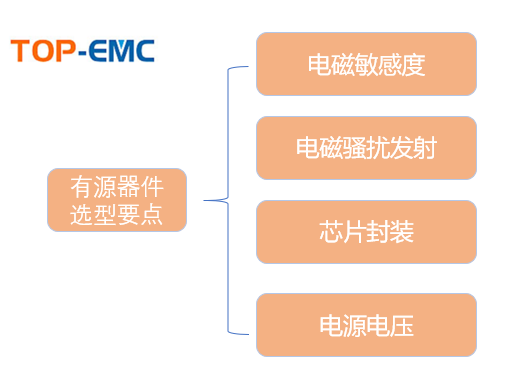 如何在電路中正確的選擇有源器件EMC