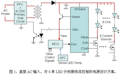 LED路灯电源设计的四种方案解析