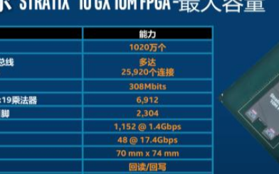 全球最大的FPGA芯片为IC设计带来了福音