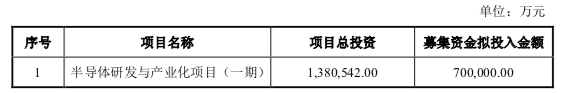 格力20入股三安光电,再次加大芯片投入!