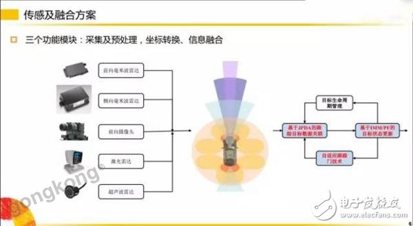 毫米波雷达