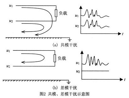 中频发电机的噪声影响研究及EMI滤波电路设计