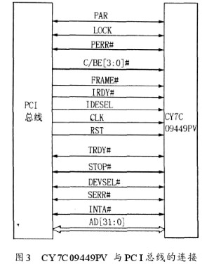 基于DSP芯片和運(yùn)動控制算法實(shí)現(xiàn)開放式并聯(lián)運(yùn)動機(jī)床的控制系統(tǒng)的設(shè)計(jì)