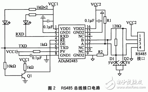 节点