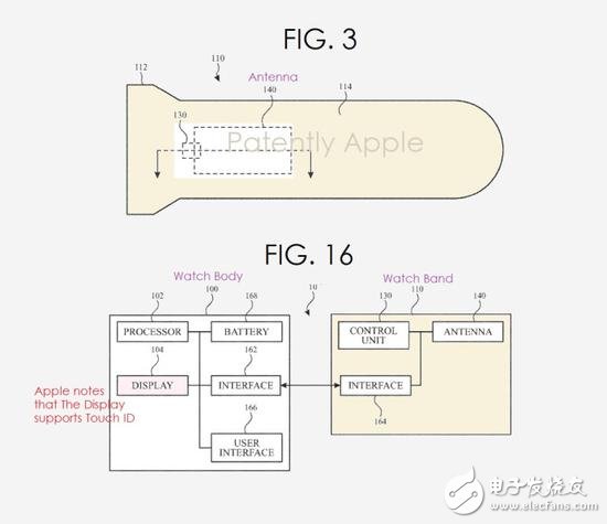 专利表示Apple Watch可能先获屏下指纹技术