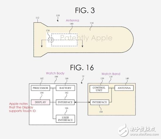 專利表示Apple Watch可能先獲屏下指紋技術(shù)