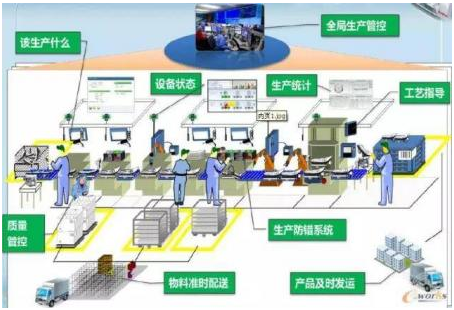 企业使用RFID怎样来采集数据