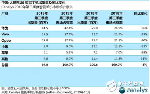 5G浪潮正式到来前 手机行业迎来了久违的曙光