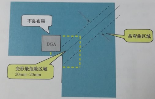SMT加工厂在生产组装时的注意事项