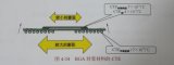BGA组装有哪些工艺特点,常见的不良现象有哪些