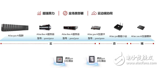 华为推出欧洲AI生态计划 欧洲计算新时代即将开启  