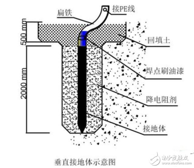 什么情况需要用到三相三线电缆