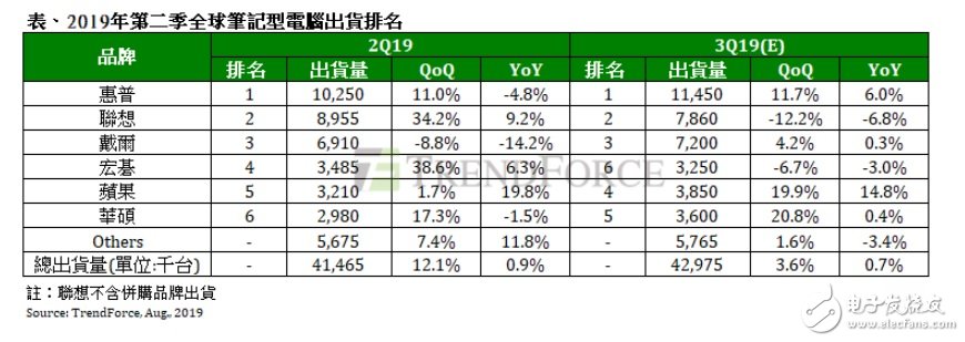 苹果Mac欲采用Arm架构处理器 台积电或将因此...