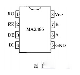 串行通讯接口