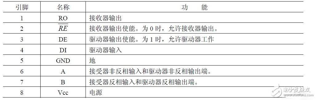 如何實現DSP與PC機之間的串行通信