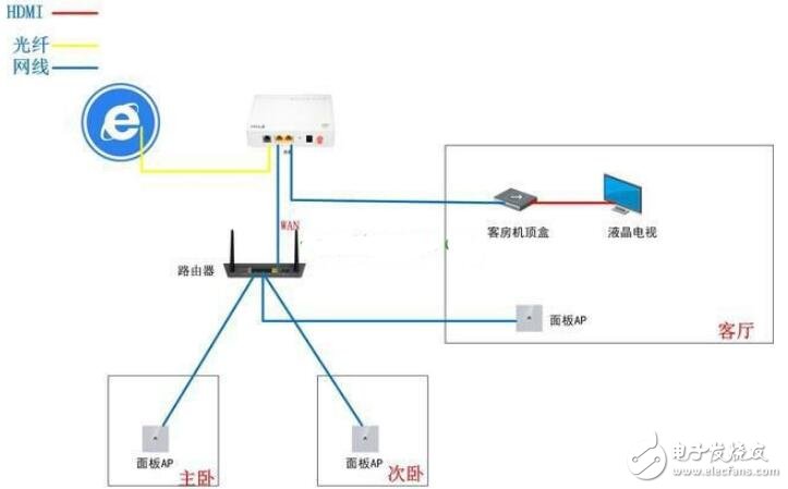 针对光纤入户如何布线以及如何接线     1,弱电箱选择弱电箱作为