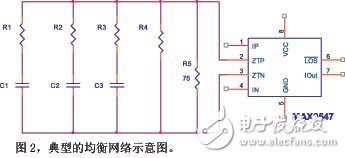 远距离CAT5电缆传输信号的优势