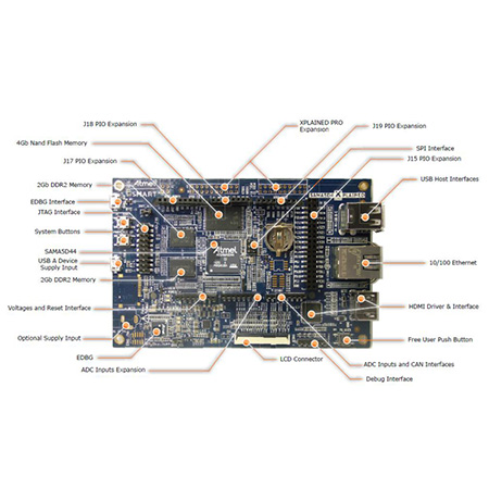 基于ARM Cortex-A5微处理器——SAMA5D4系列
