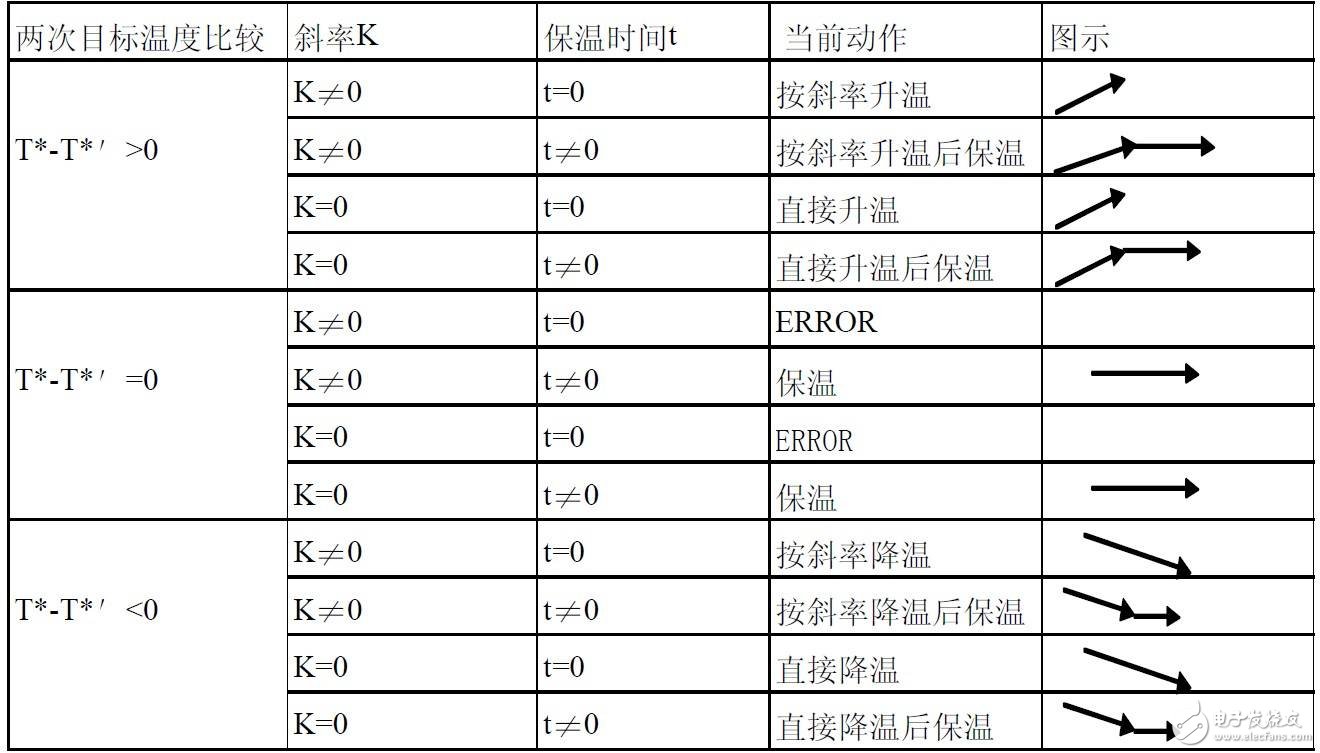 采用西门子S7-200系列PLC和温度数据采集模块实现控制系统的设计