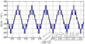 利用Matlab/Simulink对多电平直接转矩控制进行仿真验证研究