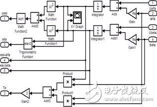 利用Matlab/Simulink对多电平直接转矩控制进行仿真验证研究