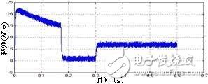 利用Matlab/Simulink对多电平直接转矩控制进行仿真验证研究