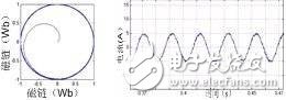 利用Matlab/Simulink对多电平直接转矩控制进行仿真验证研究