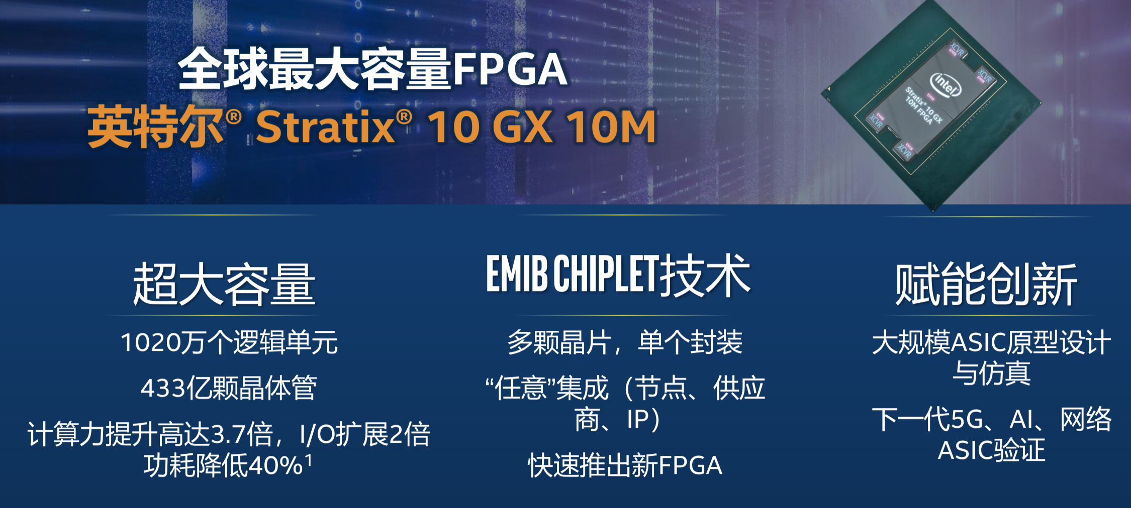 硝烟再起!高端FPGA最终拼什么?