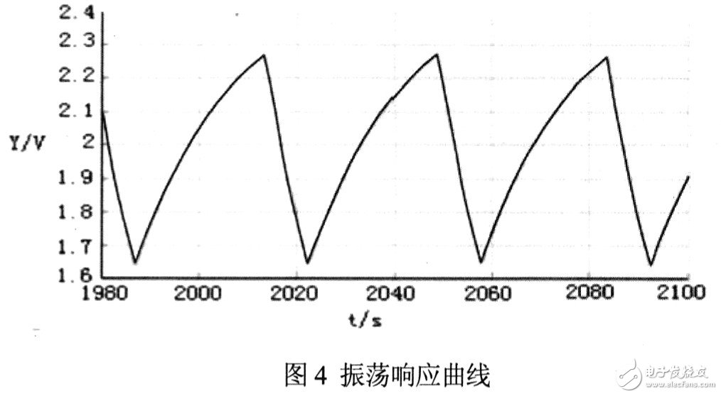 在LabVIEW软件构建PID控制器的远程监控系统