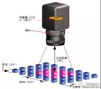 智能制造